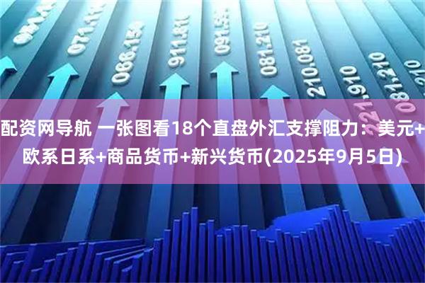 配资网导航 一张图看18个直盘外汇支撑阻力：美元+欧系日系+商品货币+新兴货币(2025年9月5日)